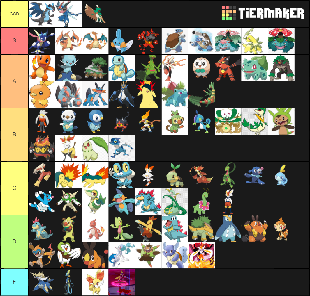 Starter Pokemon Tier List (Community Rankings) - TierMaker