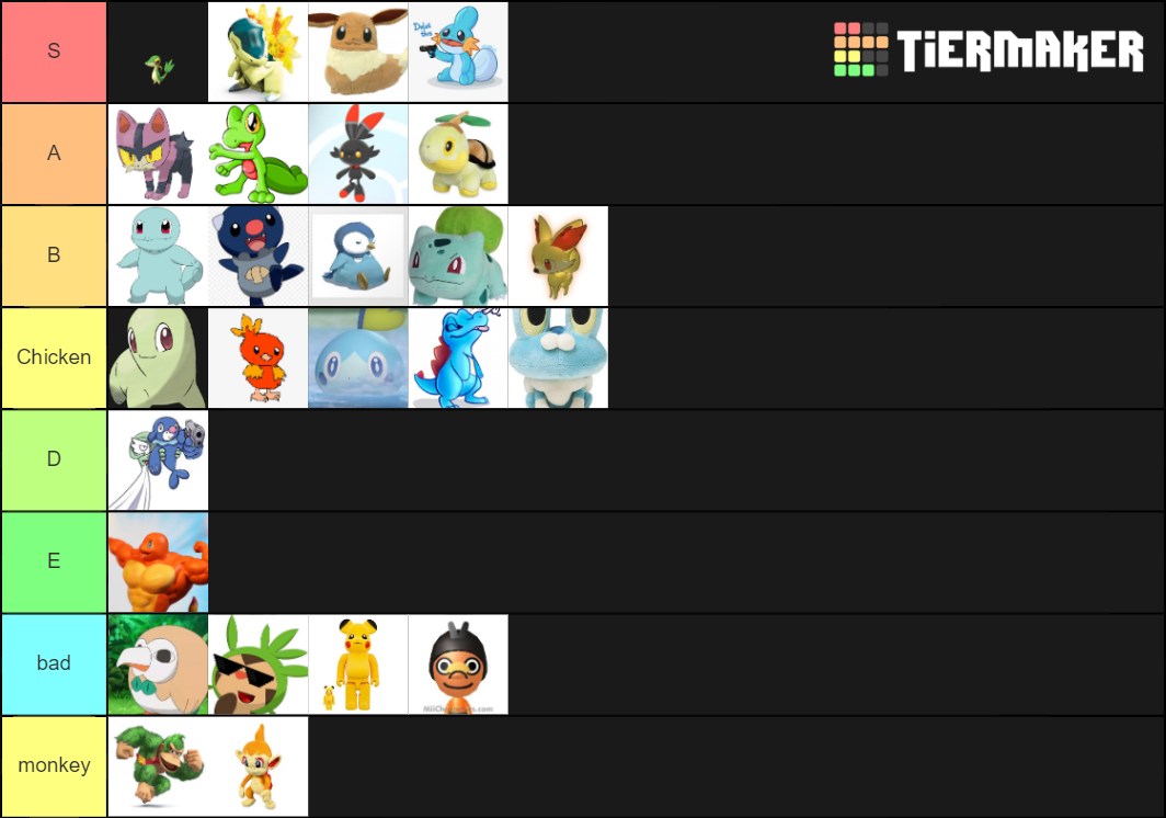 starter pokemon Tier List (Community Rankings) - TierMaker