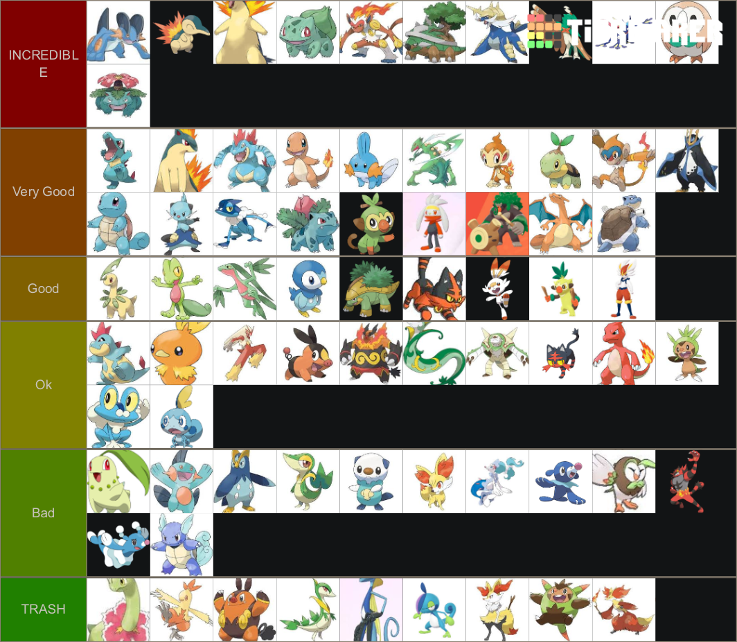 Starter Pokemon All Forms Tier List Community Rankings Tiermaker 4745