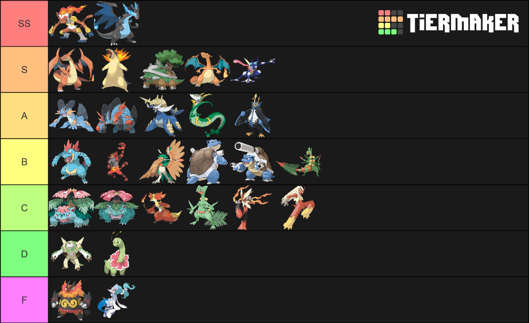 Starter Pokemon Final Evolutions Tier List Rankings) TierMaker
