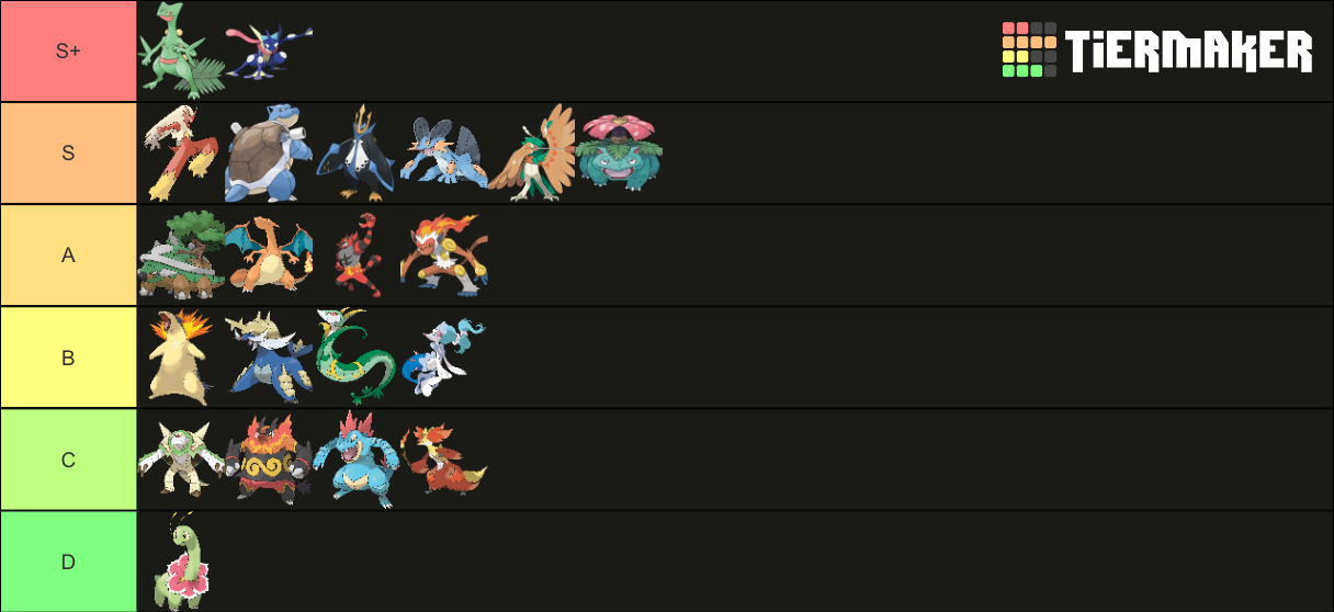 Starter Pokemon Final Evolutions Tier List Rankings) TierMaker