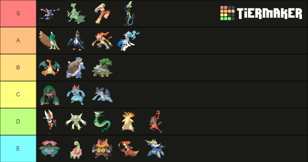 Starter Pokemon Final Evolutions Tier List Rankings) TierMaker