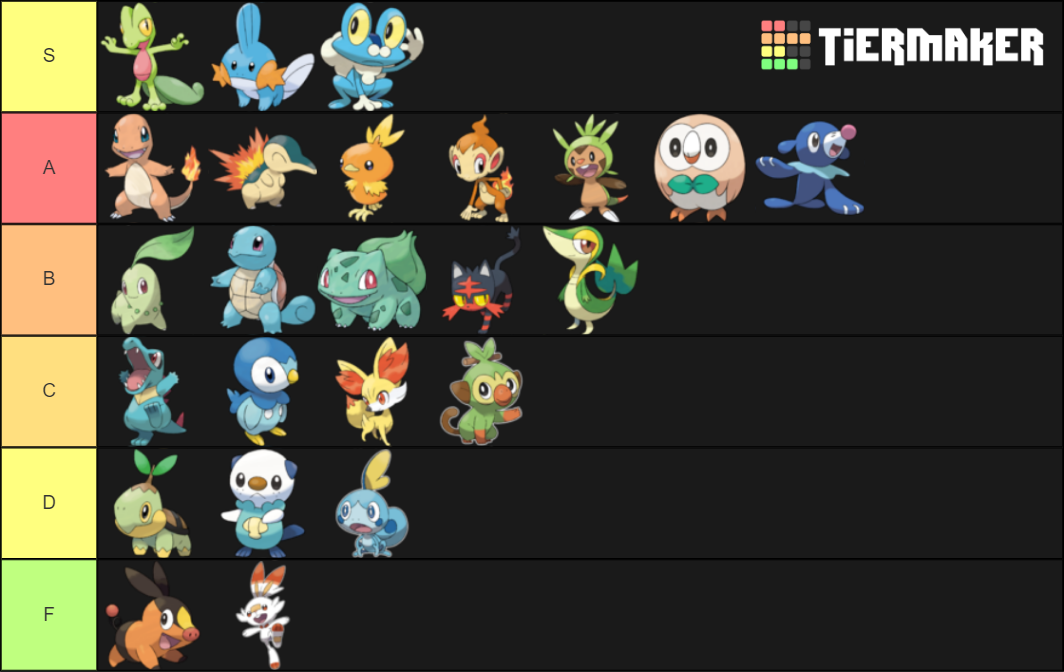 Starter Pokemon (Gen 8) Tier List (Community Rankings) - TierMaker