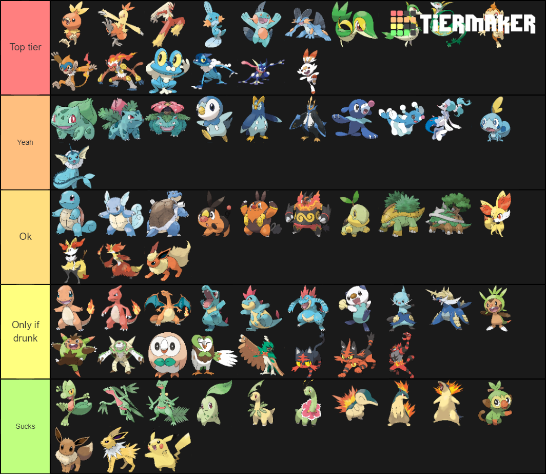 Starter Pokemon Tier List (Community Rankings) - TierMaker