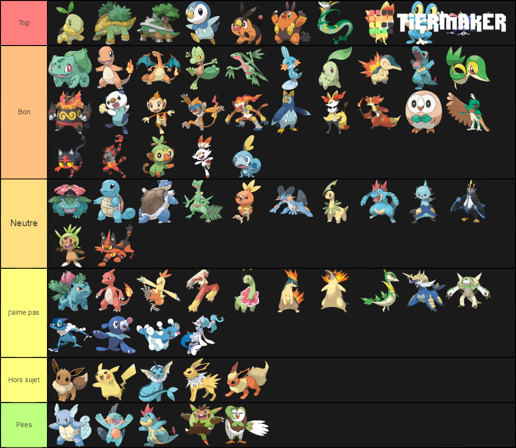 Starter Pokemon Tier List (Community Rankings) - TierMaker