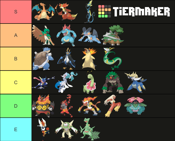 Starter Pokemons Last Forms Tier List Rankings) TierMaker