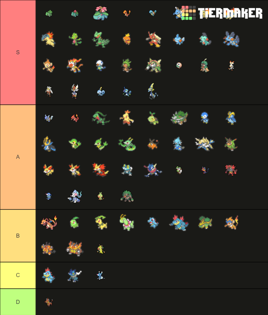Starter Pokémon Tier List (Community Rankings) - TierMaker