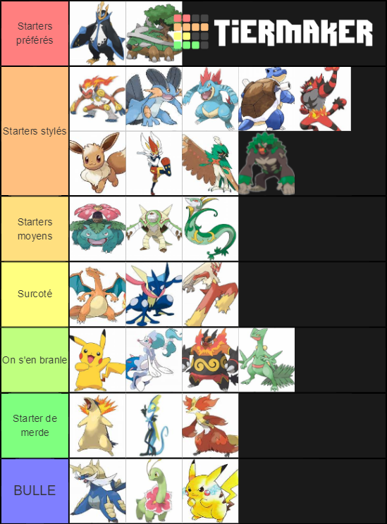 Starters Pokemons Tier List Community Rankings Tiermaker 9137