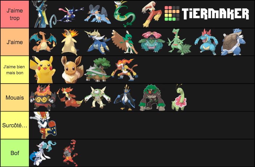 Starters Pokémon Tier List Community Rankings Tiermaker 1286