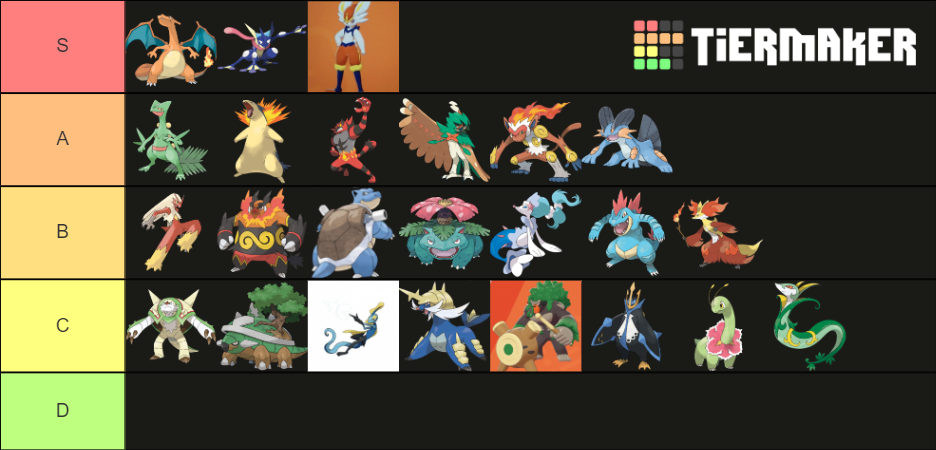 Starters Pokemon actualizado Tier List (Community Rankings) - TierMaker