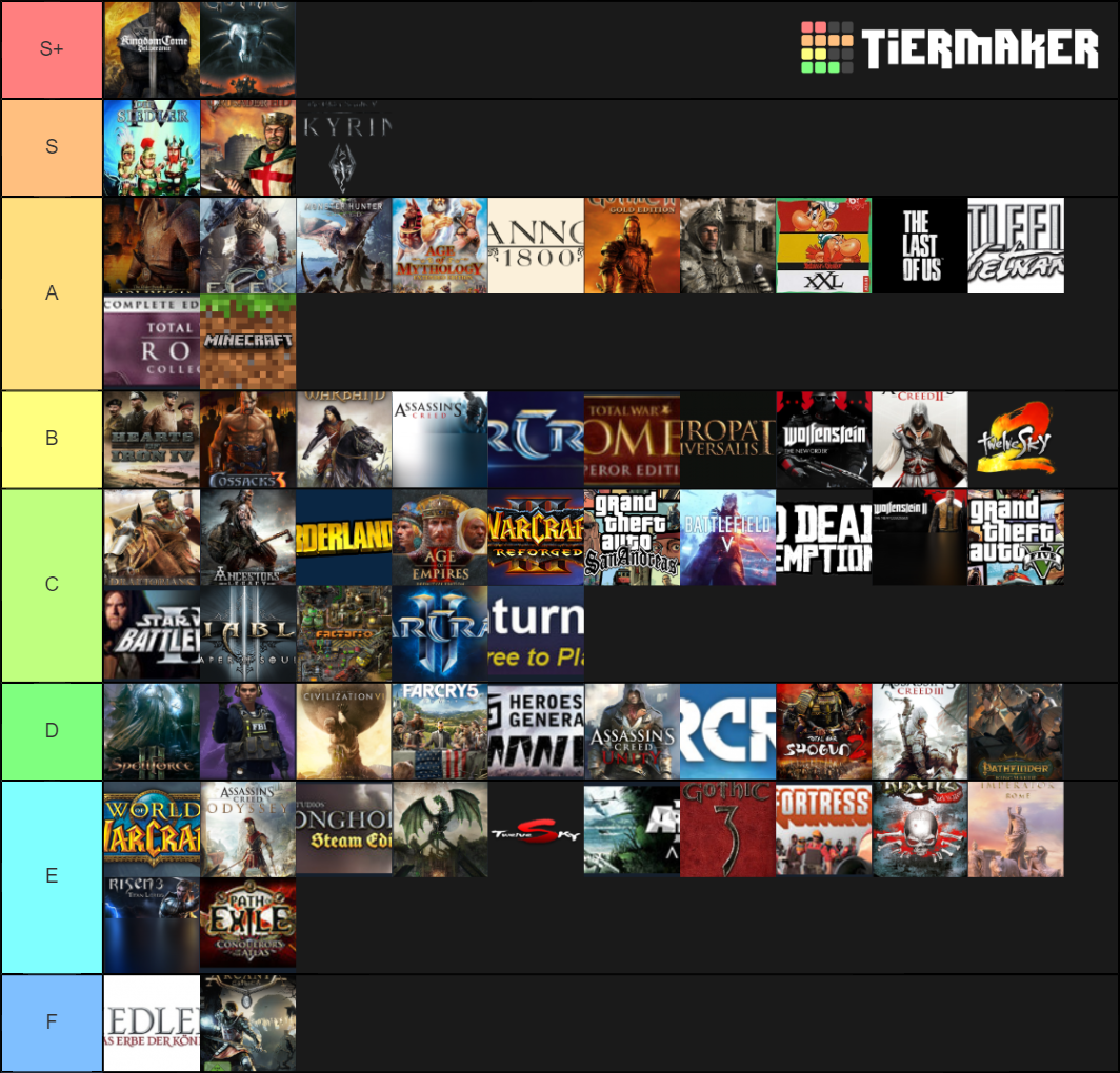 Ranking Games Tier List Rankings) TierMaker