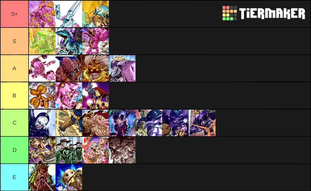 Steel Ball Run Stands Tier List (community Rankings) - Tiermaker