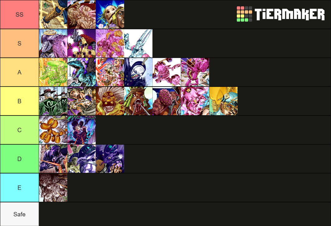 Steel Ball Run Stands Tier List (Community Rankings) - TierMaker