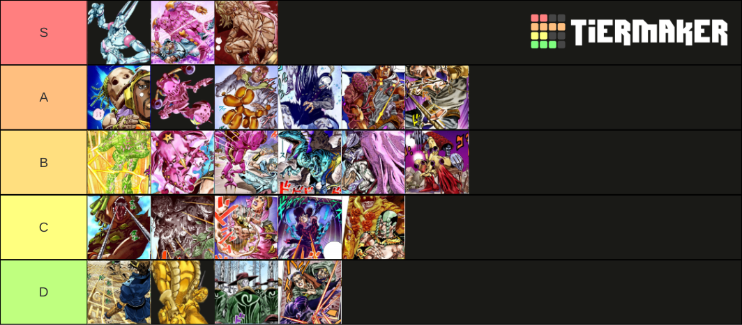 Steel Ball Run Stands Ranked By How Useful They Are Tier List ...