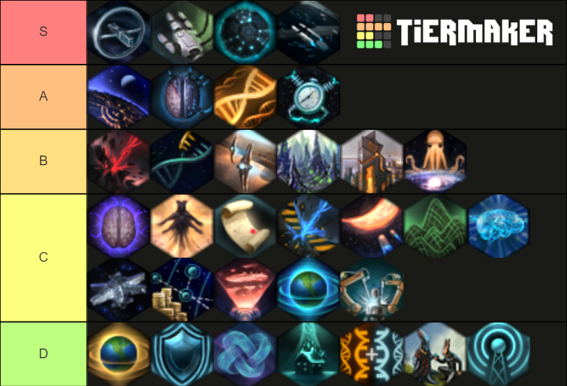 Stellaris Ascension perks (2.8) Tier List Rankings) TierMaker