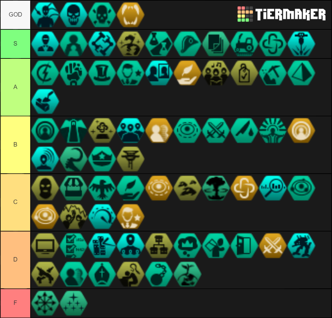 Stellaris Civics Tier List Rankings) TierMaker