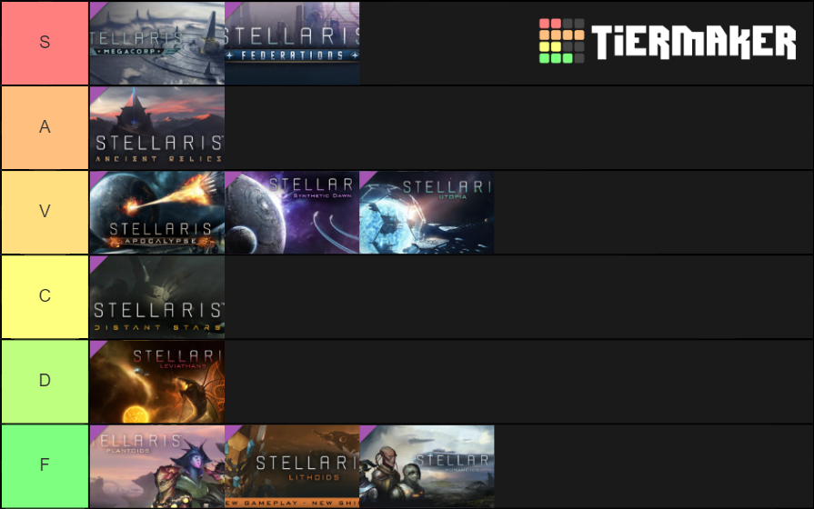 Stellaris Federations Tier List Rankings) TierMaker