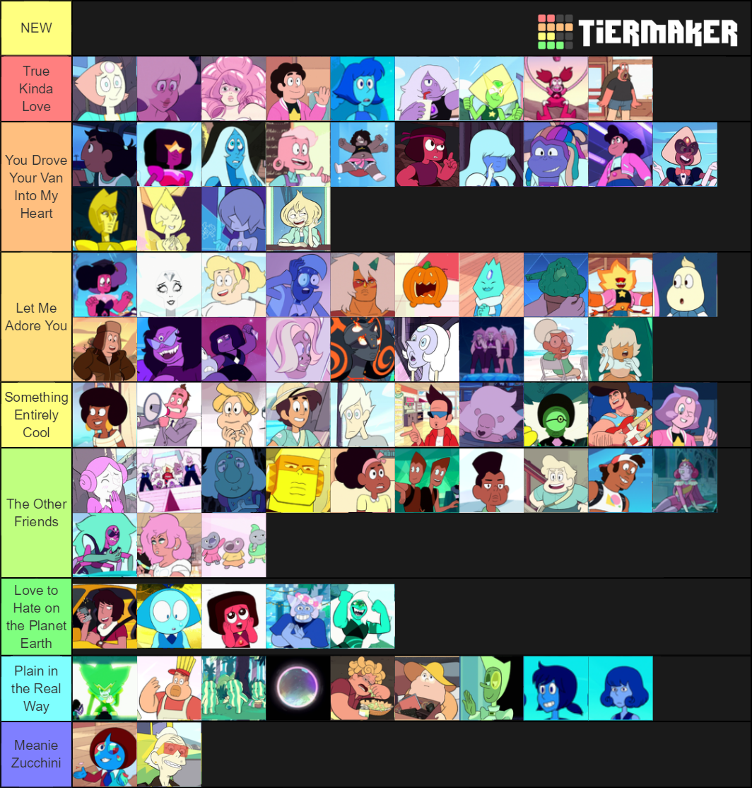 Steven Universe Characters Ranked Tier List (Community Rankings ...