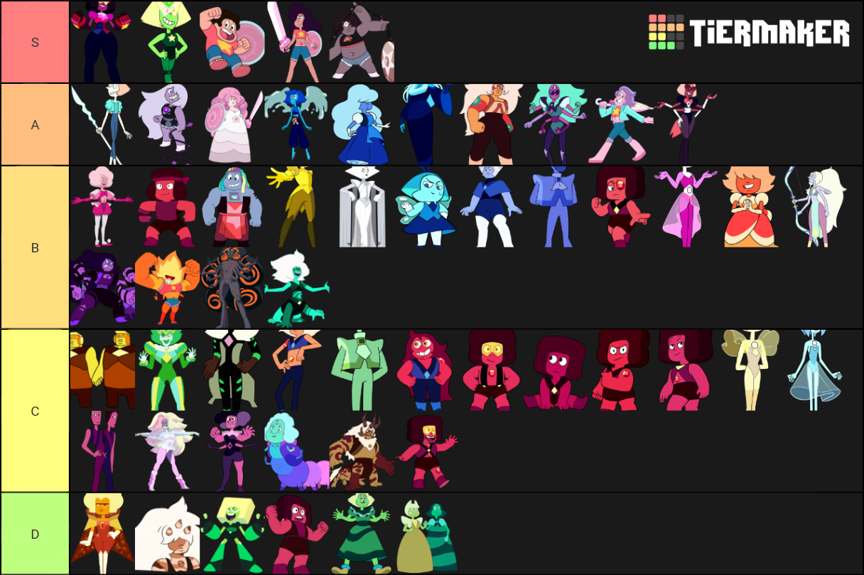 Steven Universe Gem Ranking (FUSIONS INCLUDED) Tier List