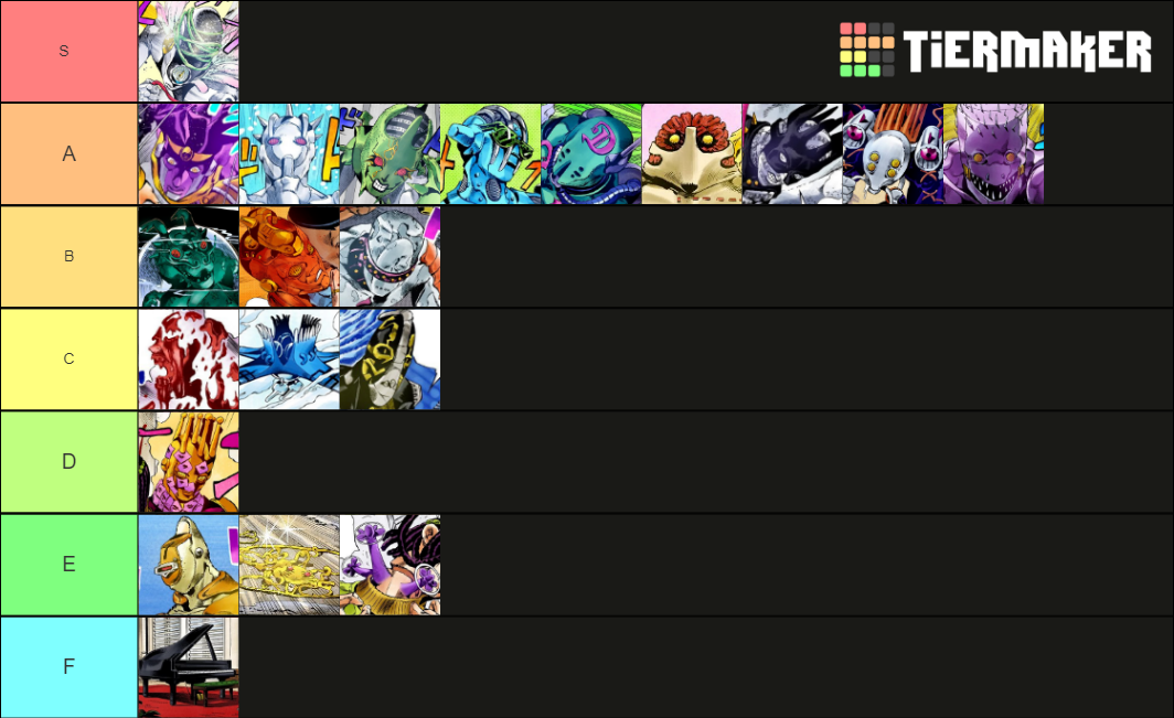 Stone Ocean Stands Tier List Rankings) TierMaker