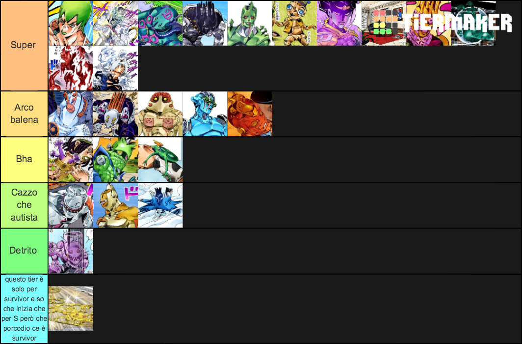 Stone Ocean Stands Tier List Rankings) TierMaker