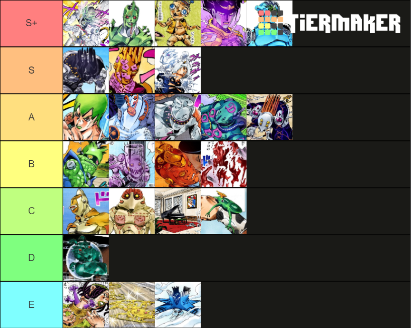 Stone Ocean Stands Tier List Rankings) TierMaker