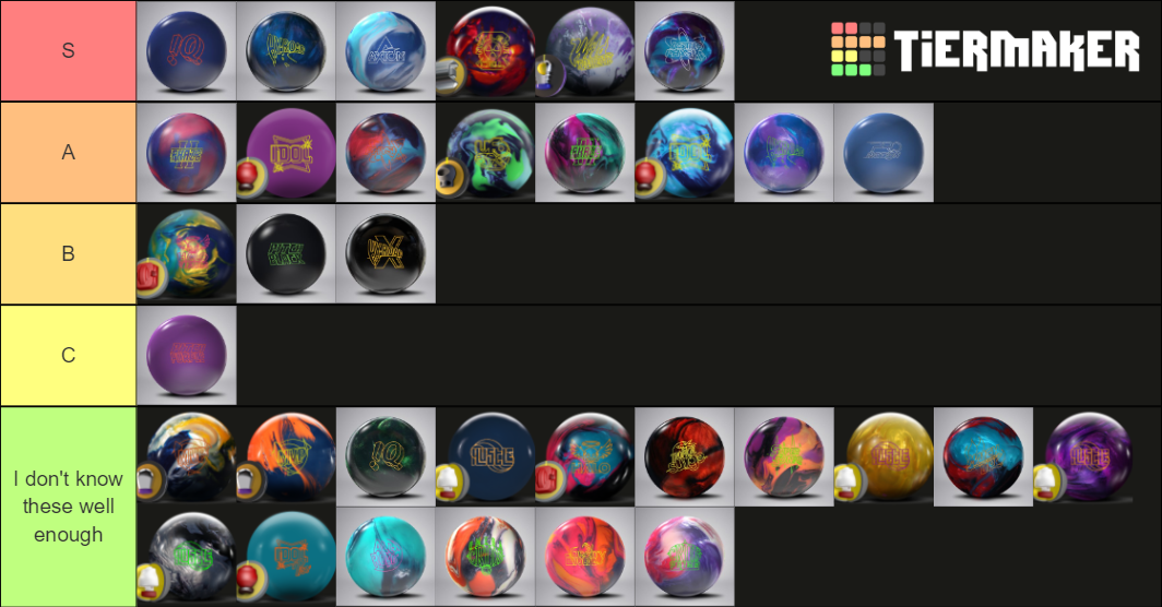 Storm/Roto Bowling Balls Tier List Rankings) TierMaker