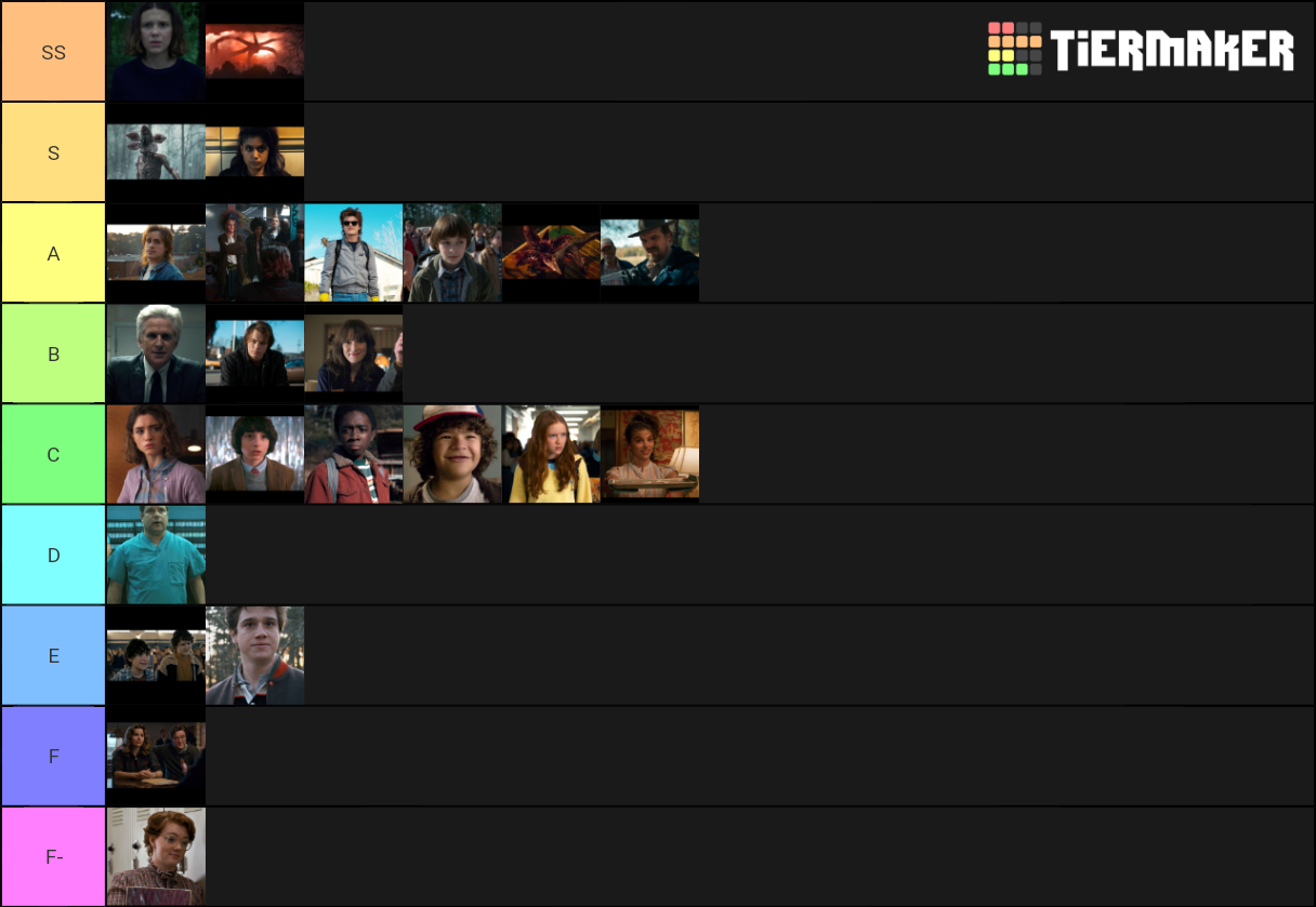 Stranger Things Characters Tier List Community Rankings Tiermaker