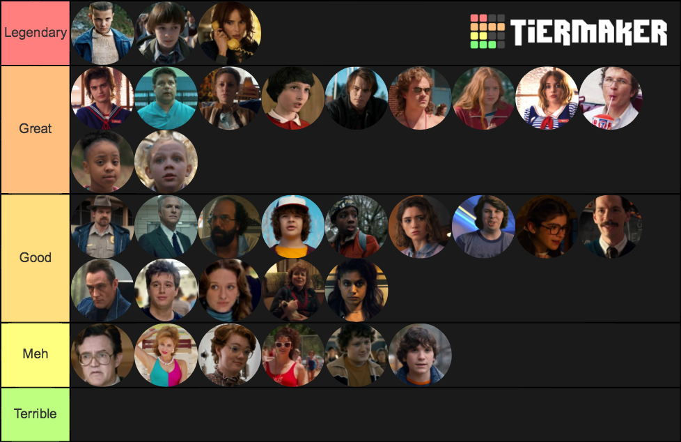 Ranking Stranger Things Characters Tier List Community Rankings 