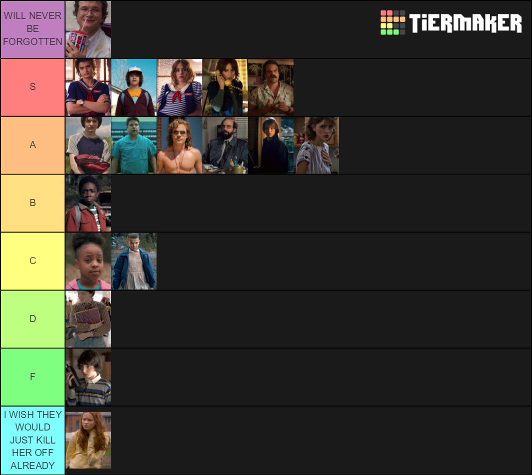 Stranger Things Main Characters Tier List (Community Rankings) - TierMaker