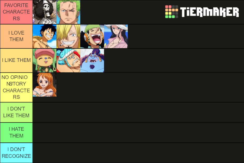 Straw Hat pirates - Credits: One Piece Life FB group Tier List