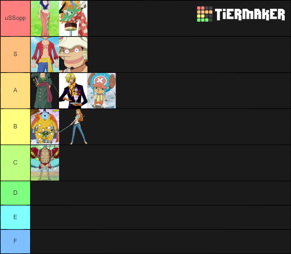 Straw hat pirate Tier List Rankings) TierMaker