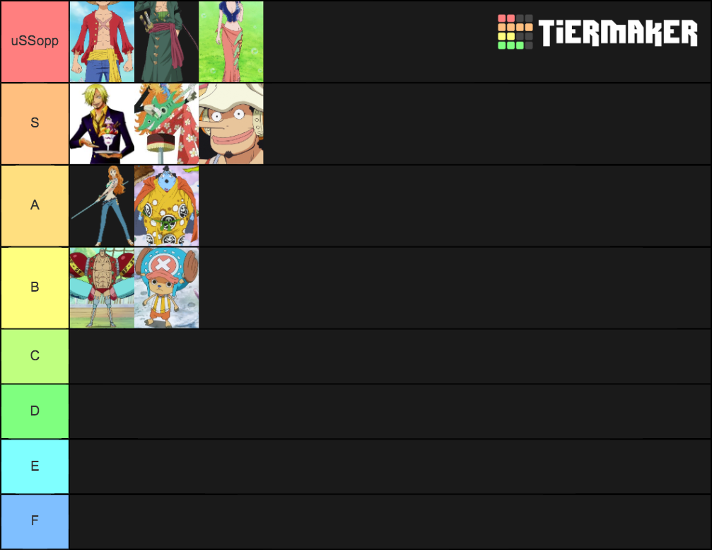 Straw hat pirate Tier List Rankings) TierMaker
