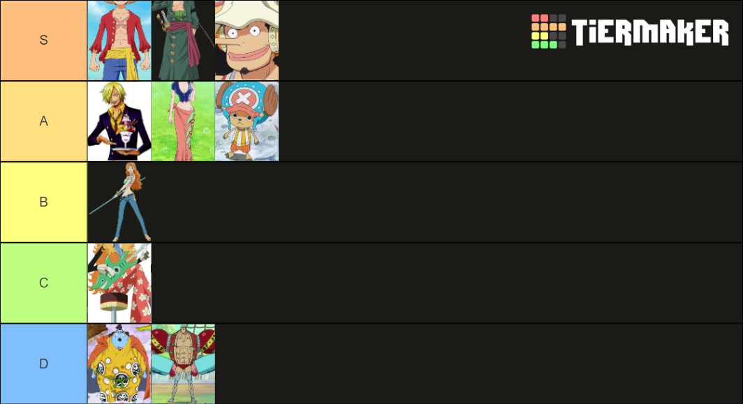 Straw hat pirate Tier List Rankings) TierMaker