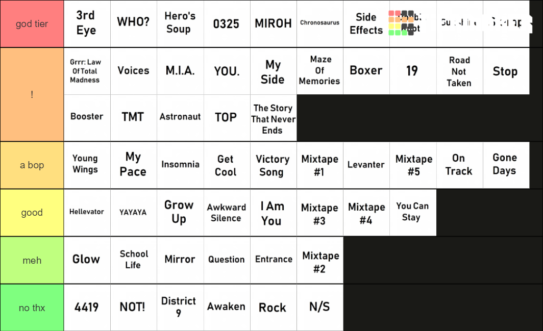 Stray Kids Songs 2020 April Tier List (Community Rankings) - TierMaker