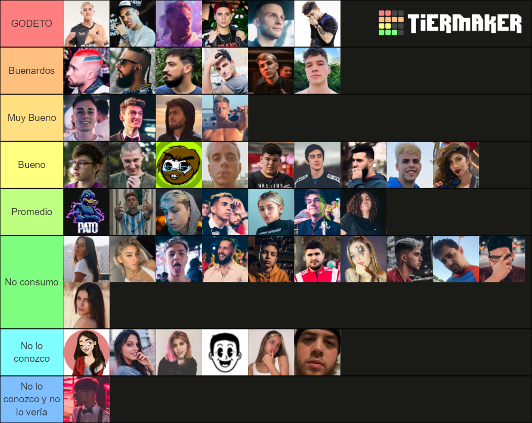 Streamers Argentinos 2.0 Tier List Rankings) TierMaker