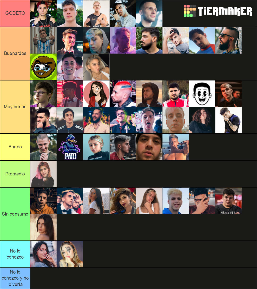 Streamers Argentinos 2.0 Tier List Rankings) TierMaker