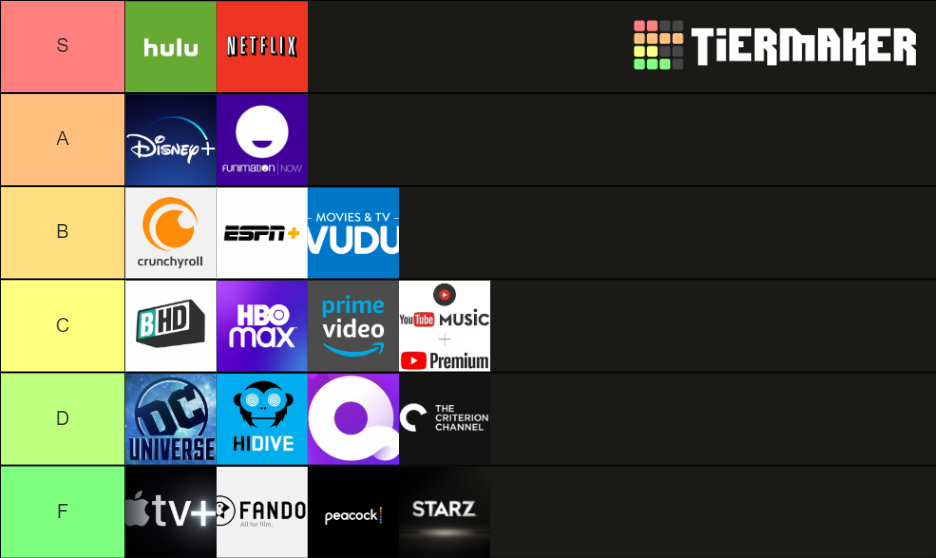 Live Streaming Ranking List Streaming Wars Tier List (Community Rankings) - TierMaker