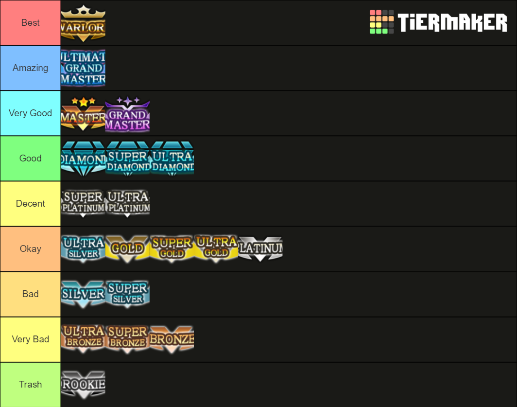 street-fighter-ranks-tier-list-community-rankings-tiermaker