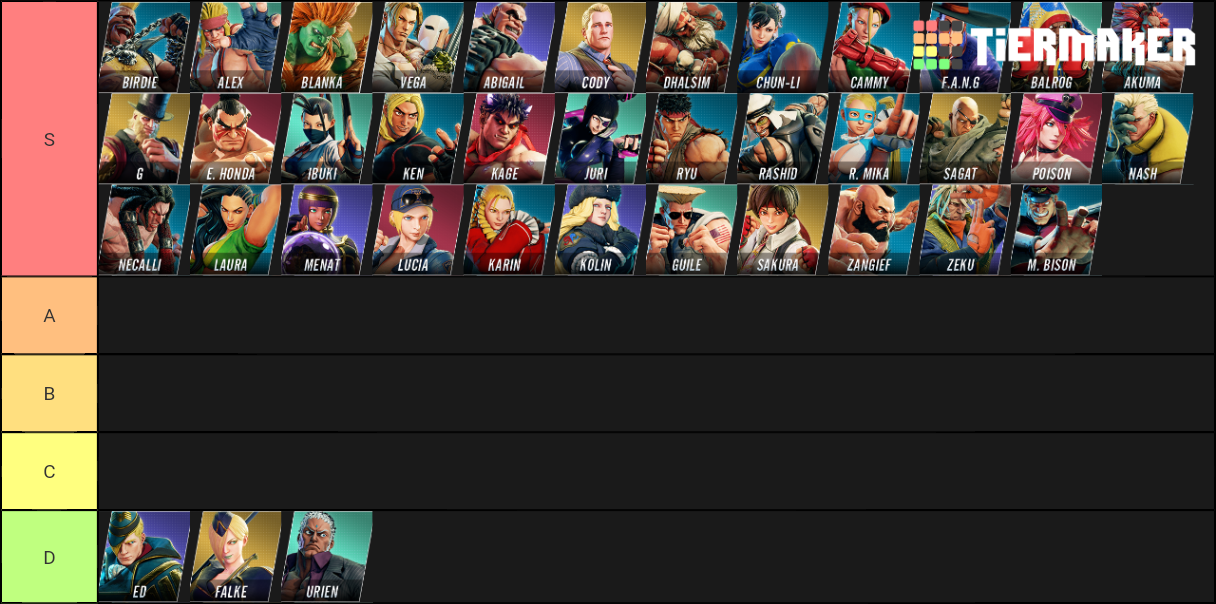 Street Fighter V Characters (4.5 Update) Tier List (Community Rankings ...
