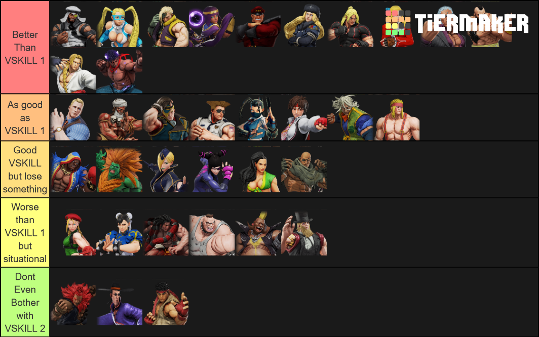 Street Fighter V (Kage Update) Tier List (Community Rankings) - TierMaker