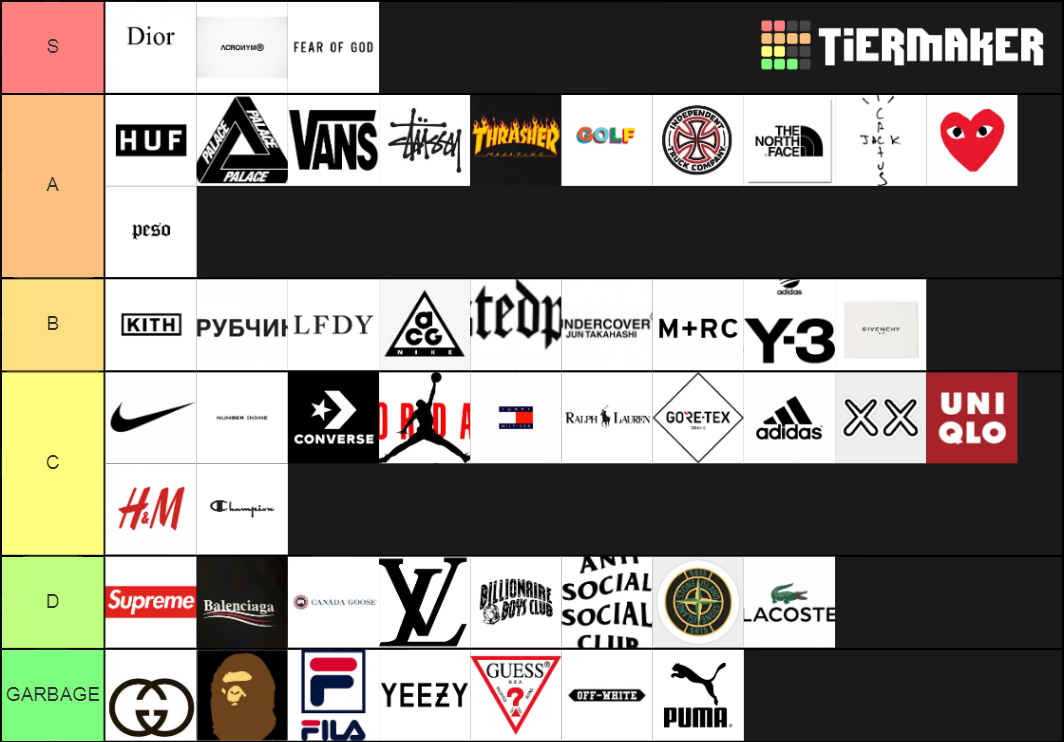 Streetwear brands Tier List Rankings) TierMaker
