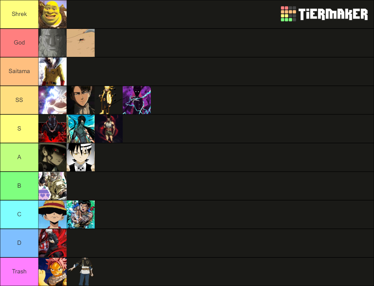 strongest-anime-characters-tier-list-community-rankings-tiermaker