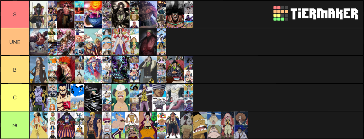 Strongest Crew In One Piece Tier List Community Rankings Tiermaker