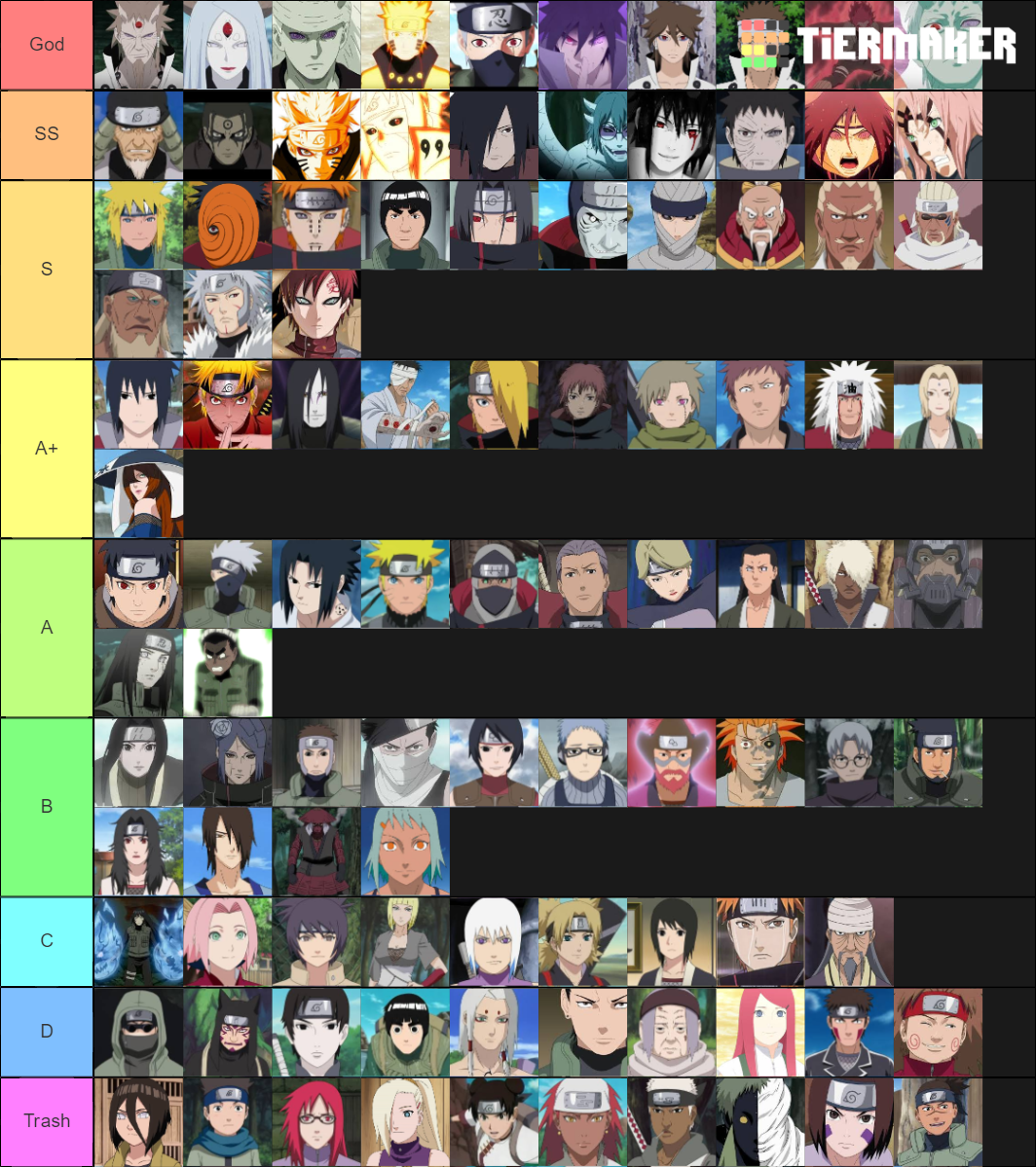 Strongest Naruto Characters Tier List (Community Rankings) - TierMaker