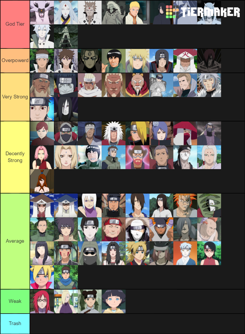Strongest Naruto Characters (with 88 characters) Tier List