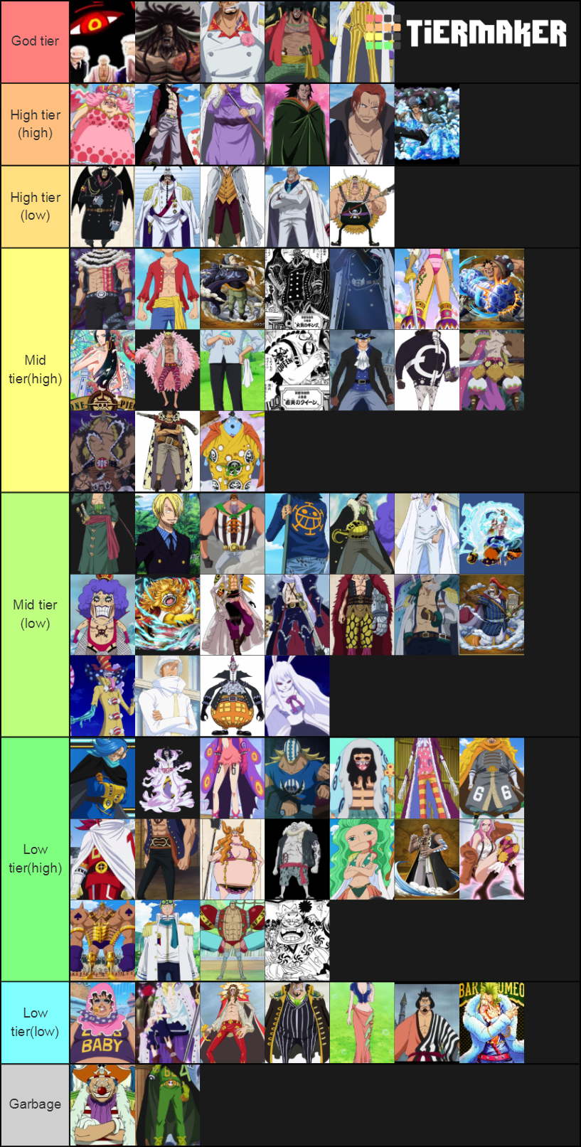 Strongest one piece characters Tier List Rankings) TierMaker