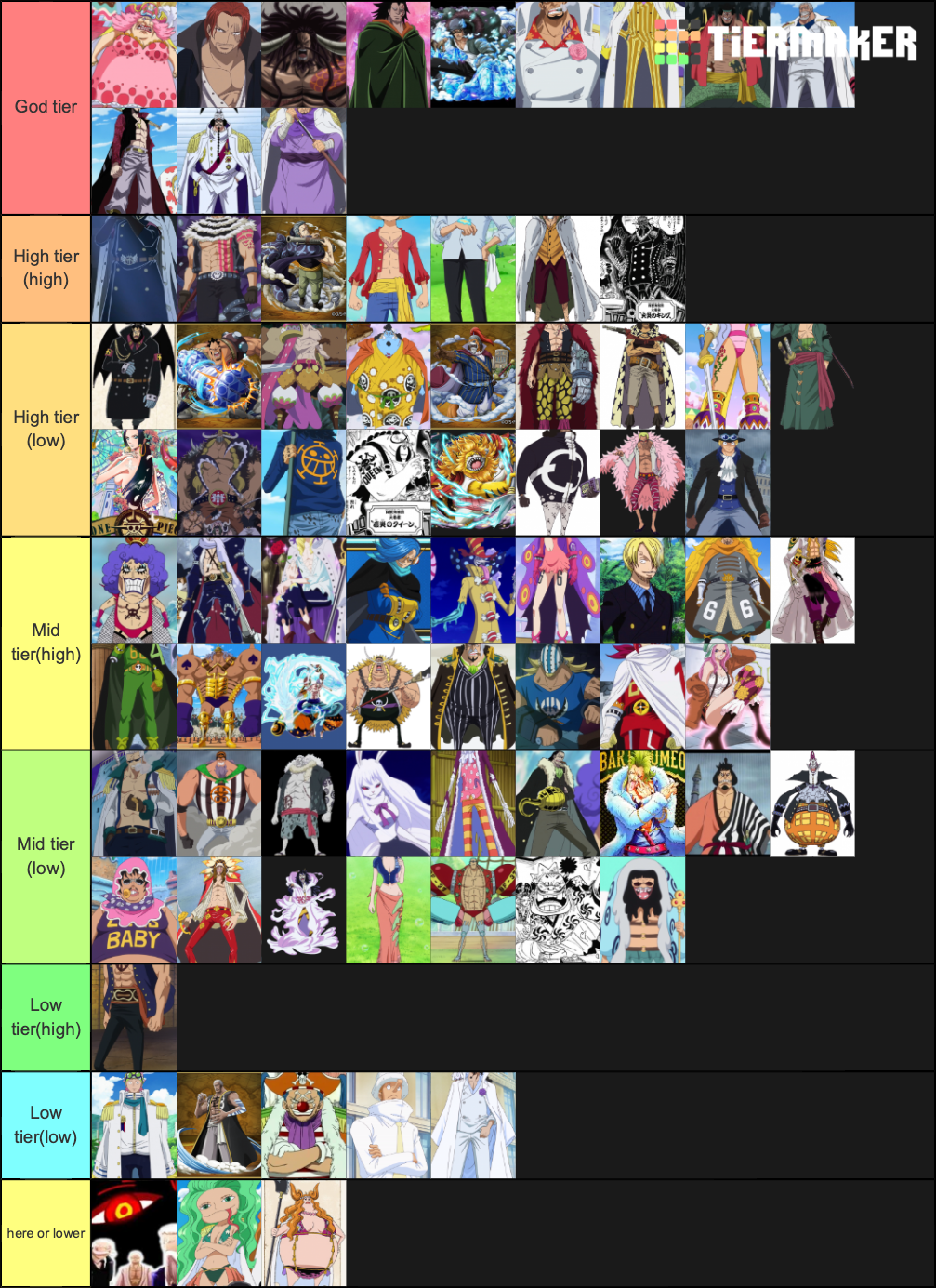 Strongest one piece characters Tier List Rankings) TierMaker