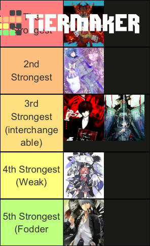 Strongest Persona Protagonist Tier List (Community Rankings) - TierMaker