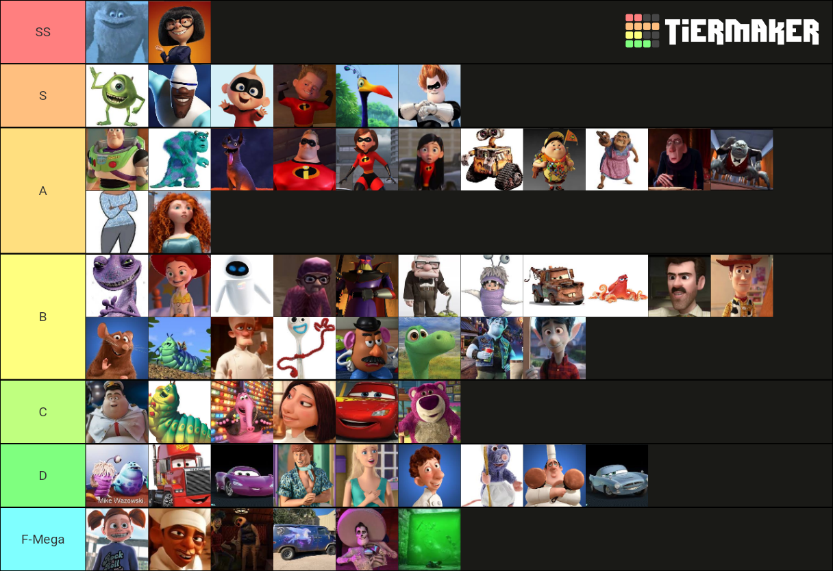 strongest pixar character Tier List (Community Rankings) - TierMaker